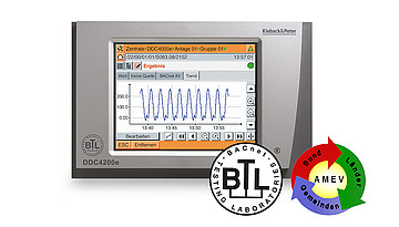 Das Automationssystem DDC4000 von Kieback&Peter hat das Upgrade der BTL-Zertifizierung erfolgreich bestanden