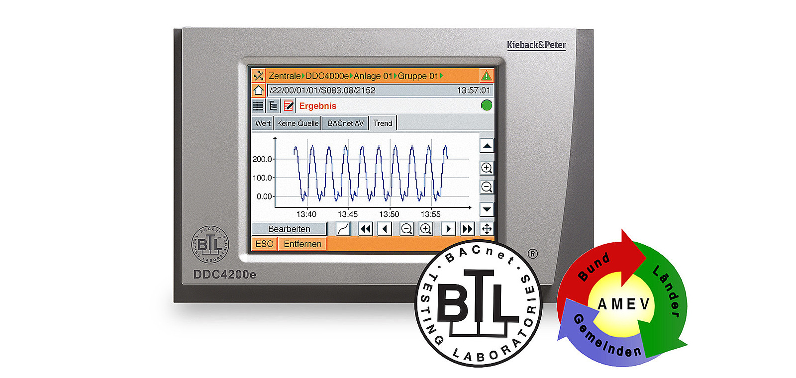 Das Automationssystem DDC4000 von Kieback&Peter hat das Upgrade der BTL-Zertifizierung erfolgreich bestanden