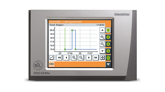Die Kieback&Peter-Automationsstation DDC4200e Die Automationsstation DDC4200e von Kieback&Peter in der Frontalansicht